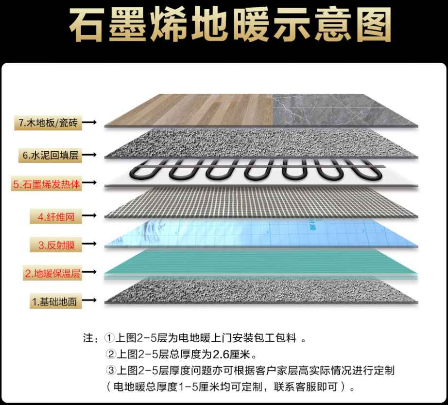 双台子区 石墨烯电地暖公司哪家好？施工质量核心标准